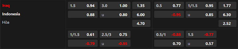 Soi kèo nhà cái Indonesia vs Iraq, 21h30 ngày 15/1/2024 - Ảnh 1