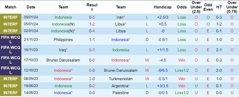 Soi kèo nhà cái Indonesia vs Iraq, 21h30 ngày 15/1/2024 - Ảnh 3