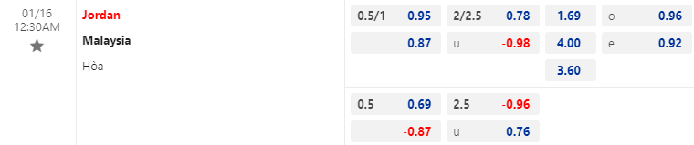 Soi kèo nhà cái Malaysia vs Jordan, lúc 0h30 ngày 16/1/2024	 - Ảnh 1