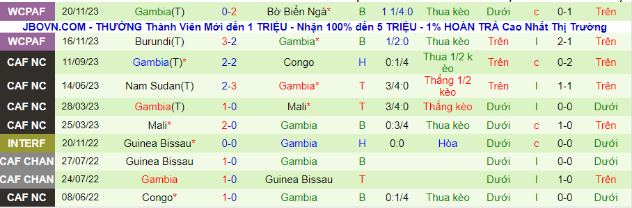 Soi kèo nhà cái Senegal vs Gambia, 21h00 ngày 15/1 - Ảnh 1