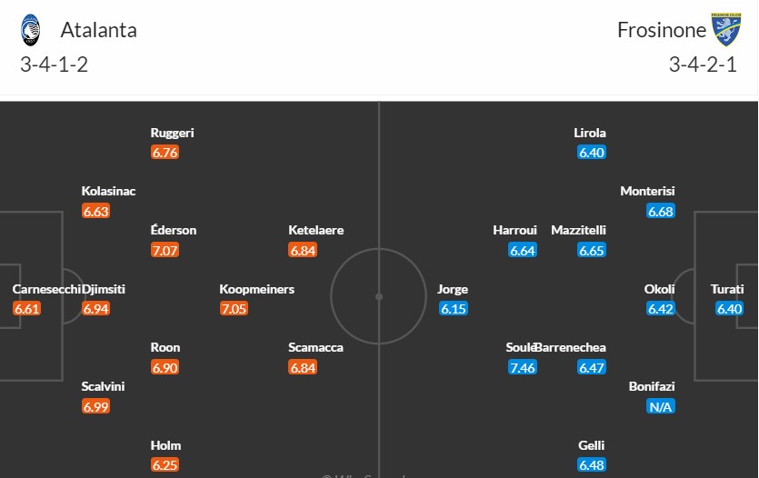 Soi kèo phạt góc Atalanta vs Frosinone, 2h45 ngày 16/01 - Ảnh 3