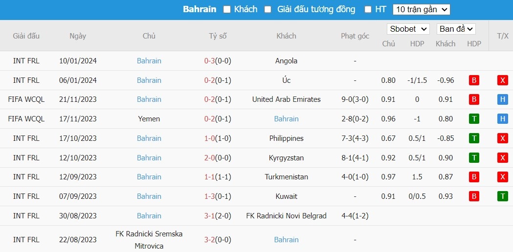 Soi kèo phạt góc Hàn Quốc vs Bahrain, 18h30 ngày 15/01 - Ảnh 3