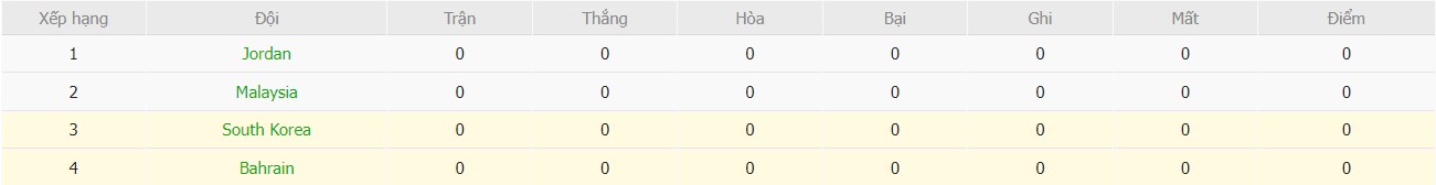 Soi kèo phạt góc Hàn Quốc vs Bahrain, 18h30 ngày 15/01 - Ảnh 5