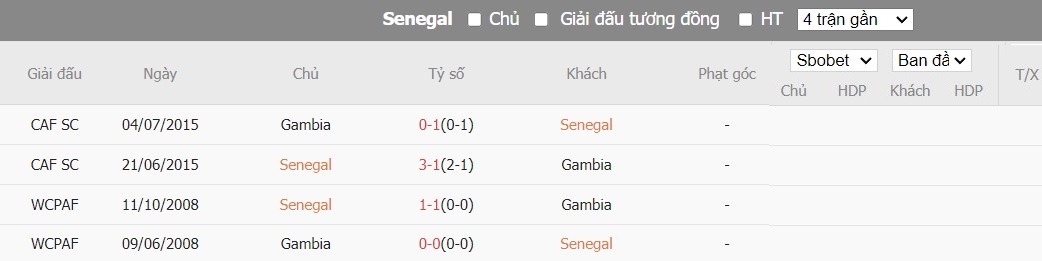 Soi kèo phạt góc Senegal vs Gambia, 21h ngày 15/01 - Ảnh 4