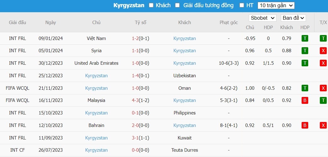 Kèo thẻ phạt ngon ăn Thái Lan vs Kyrgyzstan, 21h30 ngày 16/01 - Ảnh 2
