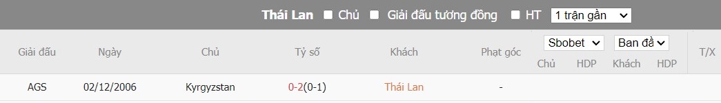 Kèo thẻ phạt ngon ăn Thái Lan vs Kyrgyzstan, 21h30 ngày 16/01 - Ảnh 3
