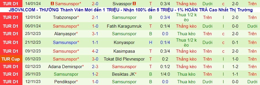 Nhận định dự đoán Alanyaspor vs Samsunspor, lúc 21h00 ngày 17/1/2024 - Ảnh 1