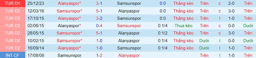 Nhận định dự đoán Alanyaspor vs Samsunspor, lúc 21h00 ngày 17/1/2024 - Ảnh 3