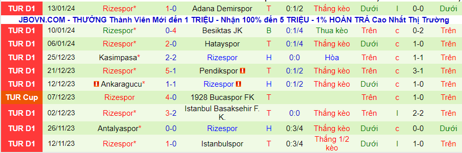 Nhận định dự đoán Ankaragucu vs Rizespor, lúc 23h00 ngày 16/1/2024 - Ảnh 1