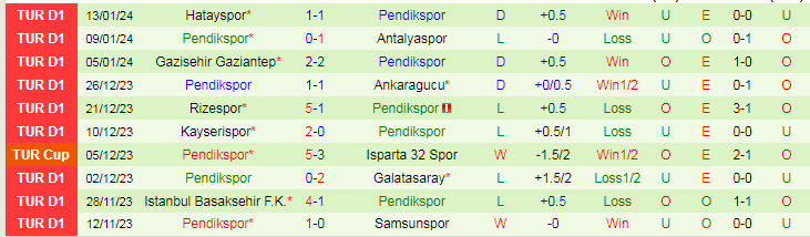 Nhận định dự đoán Antalyaspor vs Pendikspor, lúc 17h00 ngày 17/1/2024 - Ảnh 2