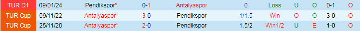 Nhận định dự đoán Antalyaspor vs Pendikspor, lúc 17h00 ngày 17/1/2024 - Ảnh 3