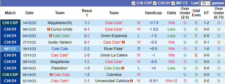 Nhận định dự đoán Colo Colo vs Rosario Central, lúc 8h15 ngày 17/1/2024 - Ảnh 1