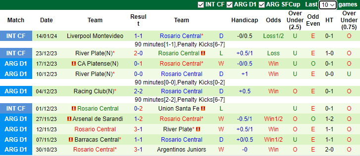 Nhận định dự đoán Colo Colo vs Rosario Central, lúc 8h15 ngày 17/1/2024 - Ảnh 2