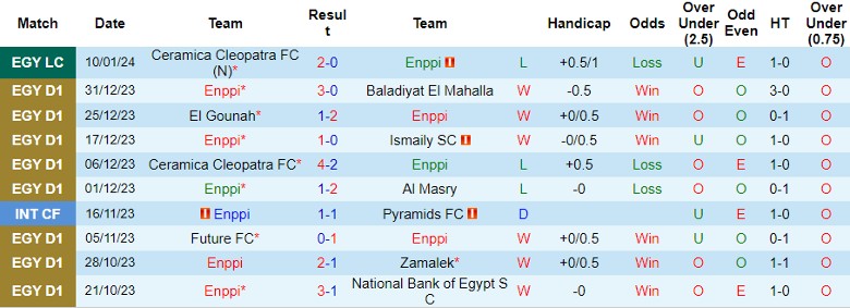 Nhận định dự đoán Enppi vs El Dakhleya, lúc 22h00 ngày 17/1/2024 - Ảnh 1