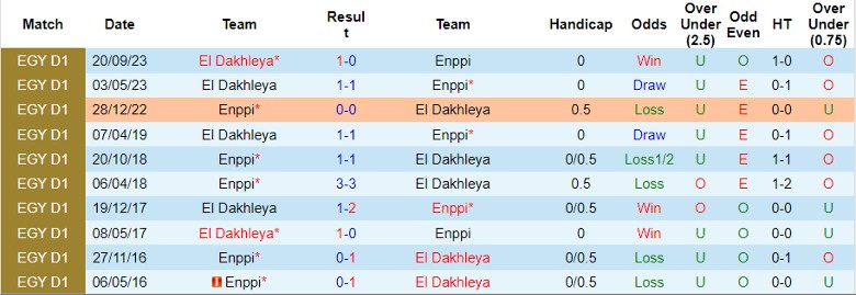 Nhận định dự đoán Enppi vs El Dakhleya, lúc 22h00 ngày 17/1/2024 - Ảnh 3