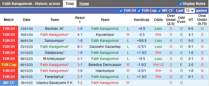 Nhận định dự đoán Fatih Karagumruk vs Kirklarelispor, lúc 17h00 ngày 16/1/2024 - Ảnh 1