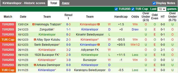 Nhận định dự đoán Fatih Karagumruk vs Kirklarelispor, lúc 17h00 ngày 16/1/2024 - Ảnh 2