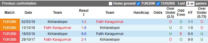 Nhận định dự đoán Fatih Karagumruk vs Kirklarelispor, lúc 17h00 ngày 16/1/2024 - Ảnh 3