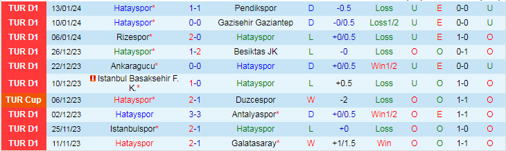 Nhận định dự đoán Hatayspor vs Sakaryaspor, lúc 21h00 ngày 16/1/2024 - Ảnh 1