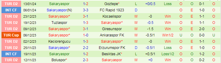 Nhận định dự đoán Hatayspor vs Sakaryaspor, lúc 21h00 ngày 16/1/2024 - Ảnh 2