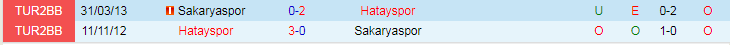 Nhận định dự đoán Hatayspor vs Sakaryaspor, lúc 21h00 ngày 16/1/2024 - Ảnh 3