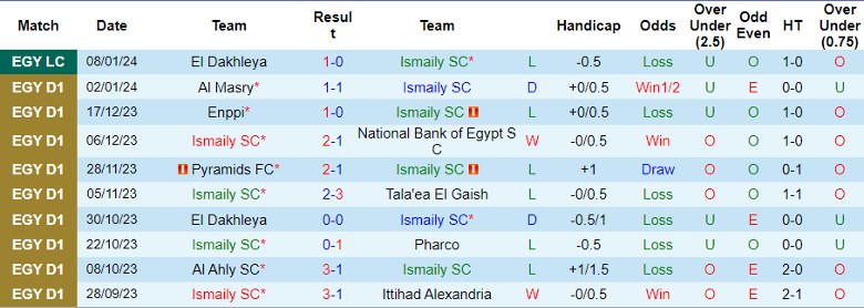Nhận định dự đoán Ismaily SC vs Ceramica Cleopatra FC, lúc 22h00 ngày 17/1/2024 - Ảnh 1