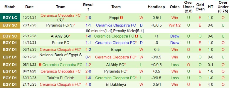 Nhận định dự đoán Ismaily SC vs Ceramica Cleopatra FC, lúc 22h00 ngày 17/1/2024 - Ảnh 2