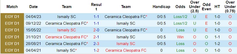 Nhận định dự đoán Ismaily SC vs Ceramica Cleopatra FC, lúc 22h00 ngày 17/1/2024 - Ảnh 3