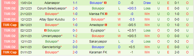 Nhận định dự đoán Istanbul Basaksehir vs Boluspor, lúc 17h00 ngày 17/1/2024 - Ảnh 2