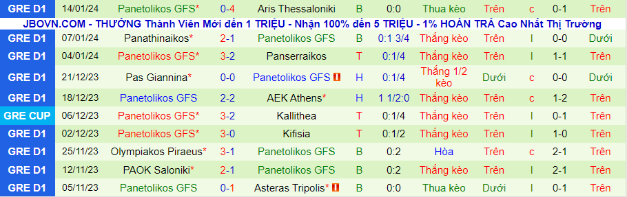 Nhận định dự đoán Kallithea vs Panetolikos, lúc 20h00 ngày 17/1/2024 - Ảnh 1