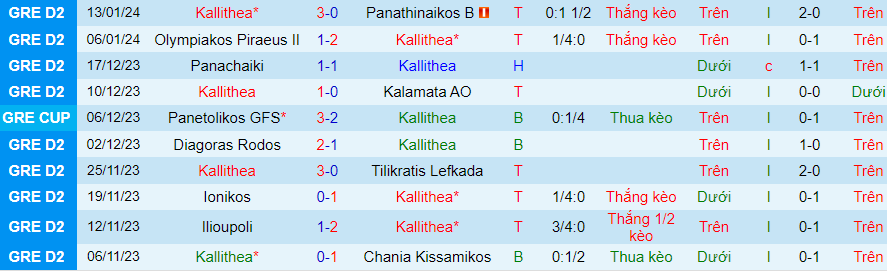 Nhận định dự đoán Kallithea vs Panetolikos, lúc 20h00 ngày 17/1/2024 - Ảnh 2