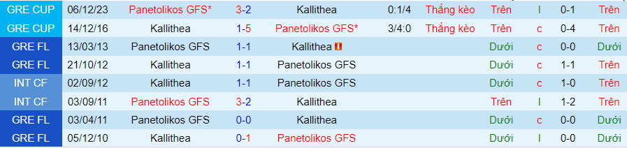 Nhận định dự đoán Kallithea vs Panetolikos, lúc 20h00 ngày 17/1/2024 - Ảnh 3