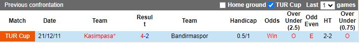 Nhận định dự đoán Kasimpasa vs Bandirmaspor, lúc 19h00 ngày 16/1/2024 - Ảnh 3