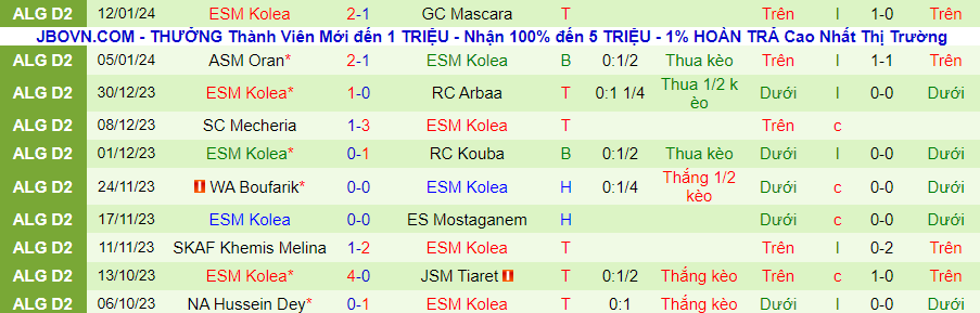 Nhận định dự đoán MCB Oued vs Sly ESM Kolea, lúc 20h00 ngày 16/1/2024 - Ảnh 1