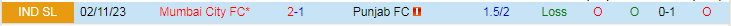 Nhận định dự đoán Mumbai City vs Punjab, lúc 21h00 ngày 16/1/2024 - Ảnh 3