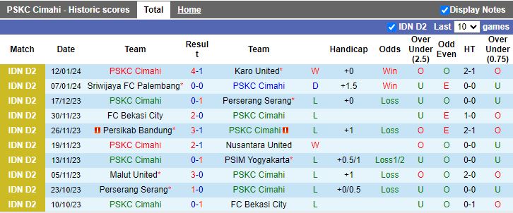 Nhận định dự đoán PSKC Cimahi vs Perserang Serang, lúc 15h00 ngày 16/1/2024 - Ảnh 1