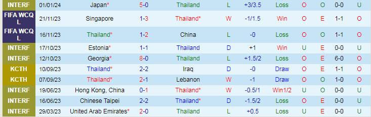 Nhận định dự đoán Thái Lan vs Kyrgyzstan, lúc 21h30 ngày 16/1/2024 - Ảnh 1