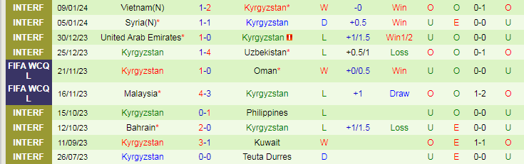 Nhận định dự đoán Thái Lan vs Kyrgyzstan, lúc 21h30 ngày 16/1/2024 - Ảnh 2