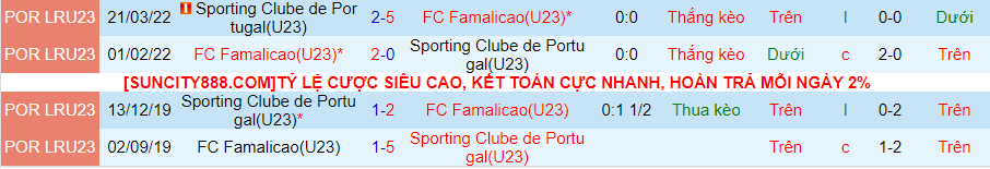 Nhận định dự đoán U23 Sporting Lisbon vs U23 Famalicao, lúc 22h00 ngày 16/1/2024 - Ảnh 3