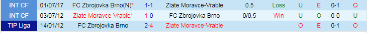 Nhận định dự đoán Zbrojovka Brno vs Moravce-Vrable, lúc 19h00 ngày 17/1/2024 - Ảnh 3