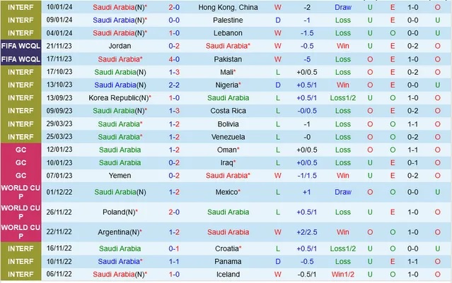 Soi kèo nhà cái Saudi Arabia vs Oman, 0h30 ngày 17/1 - Ảnh 1