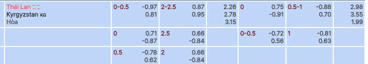 Soi kèo nhà cái Thái Lan vs Kyrgyzstan, lúc 21h30 ngày 16/1 - Ảnh 1