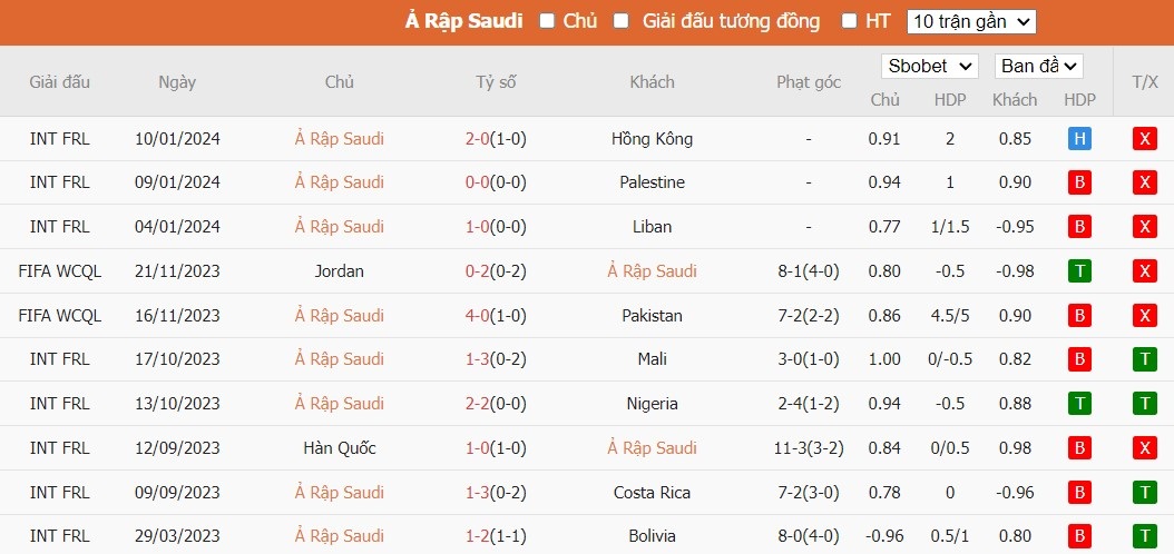 Soi kèo phạt góc Saudi Arabia vs Oman, 0h30 ngày 17/01 - Ảnh 3