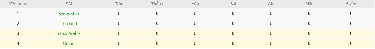 Soi kèo phạt góc Saudi Arabia vs Oman, 0h30 ngày 17/01 - Ảnh 6