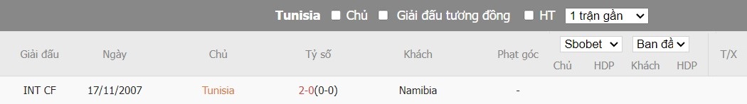 Soi kèo phạt góc Tunisia vs Namibia, 0h ngày 17/01 - Ảnh 4