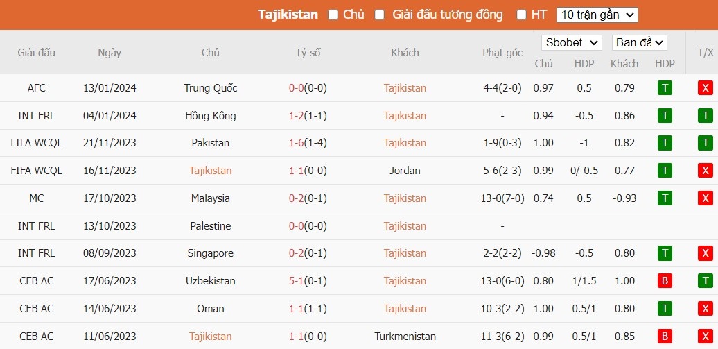 Kèo thẻ phạt ngon ăn Tajikistan vs Qatar, 21h30 ngày 17/01 - Ảnh 1