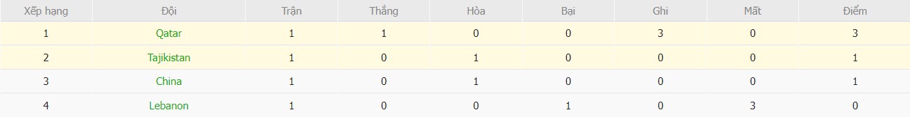 Kèo thẻ phạt ngon ăn Tajikistan vs Qatar, 21h30 ngày 17/01 - Ảnh 4