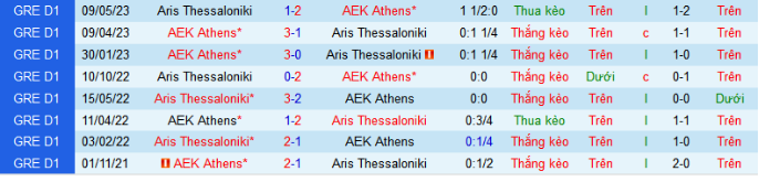 Nhận định dự đoán Aris Thessaloniki vs AEK Athens, lúc 0h00 ngày 18/1/2024  - Ảnh 3