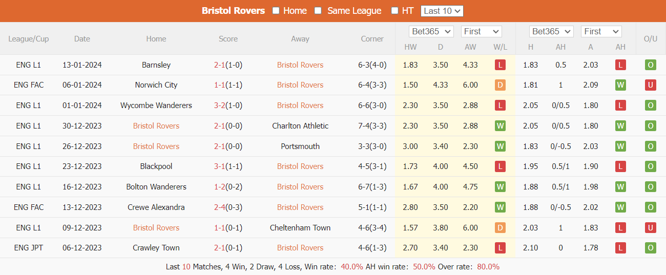 Nhận định dự đoán Bristol Rovers vs Norwich City, lúc 02h45 ngày 18/1/2024  - Ảnh 1