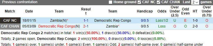 Nhận định dự đoán CH Congo vs Zambia, lúc 3h00 ngày 18/1/2024 - Ảnh 3